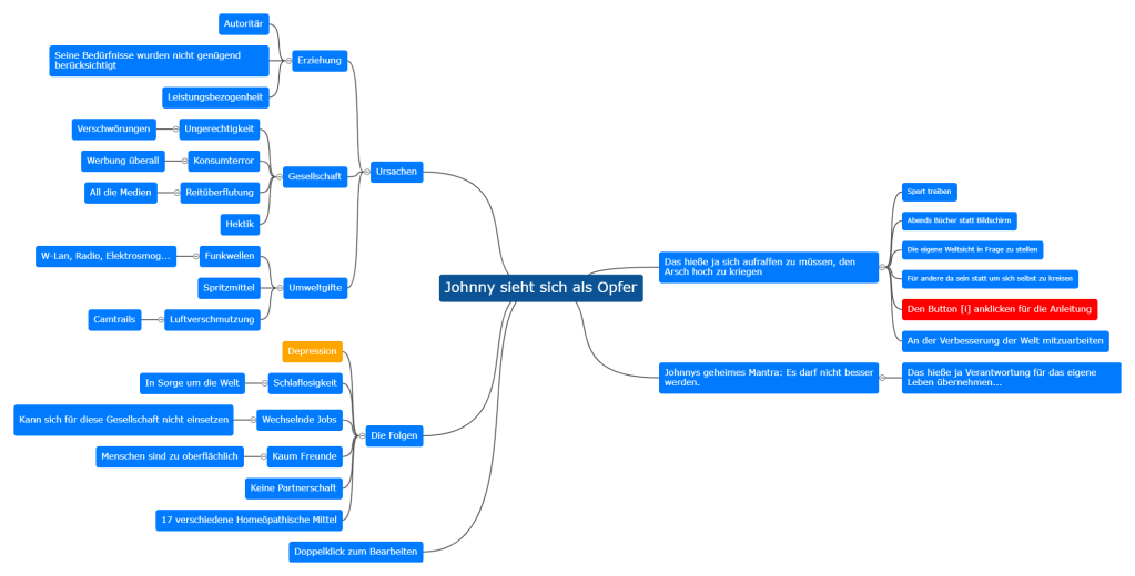 Unglücklich in wenigen Schritten mit null Euro und ohne viele Bücher oder teure Coachings - hier erfährst du, wie es geht. 